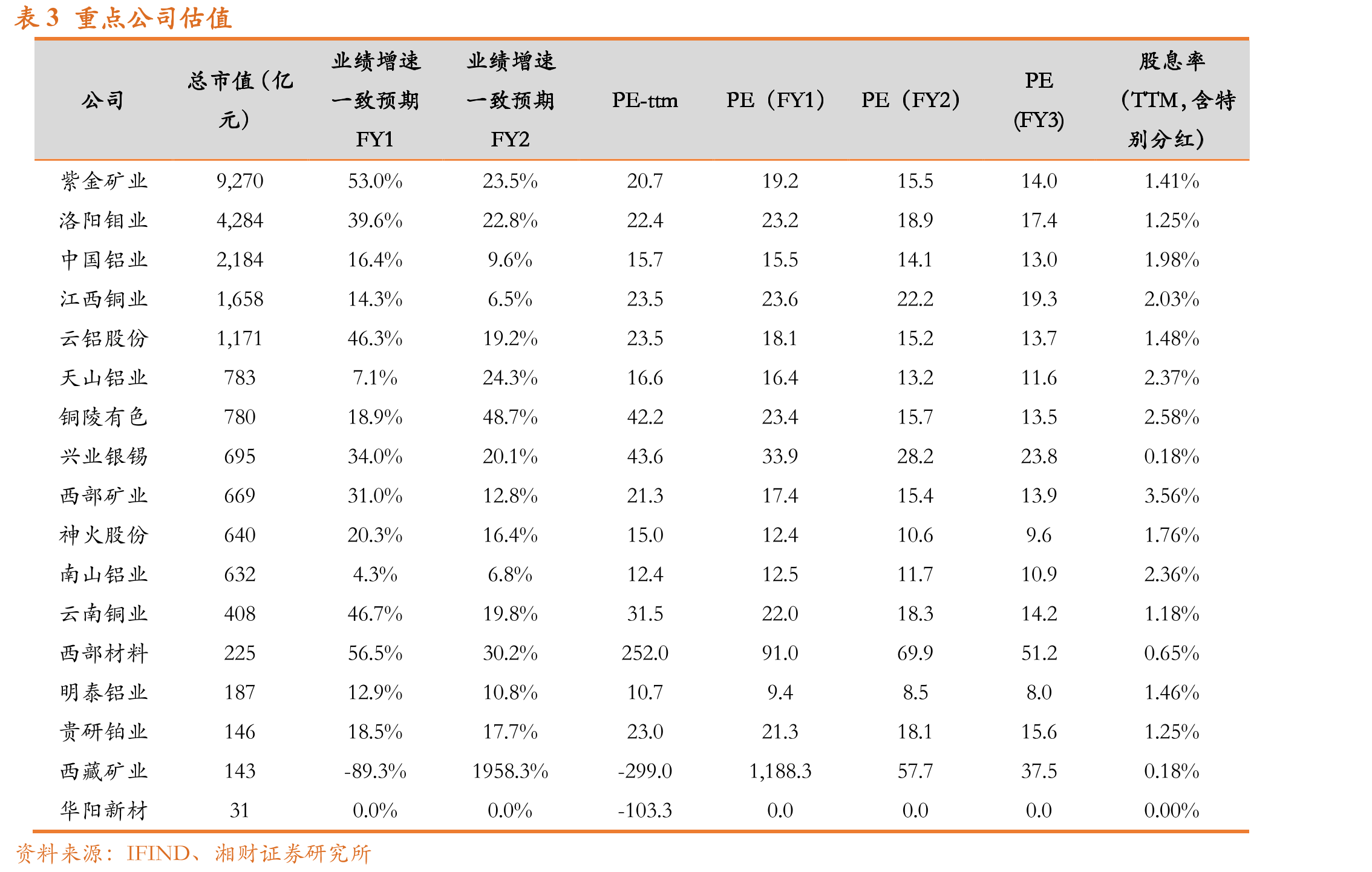 图18氧化铝单月产量（万吨，%，增长率为右轴）_第3页