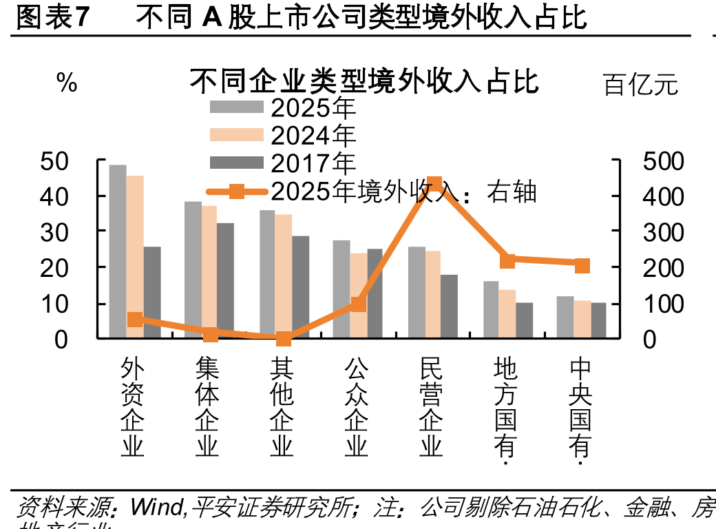 图表22人民币在国际支付体系中份额偏低_第4页