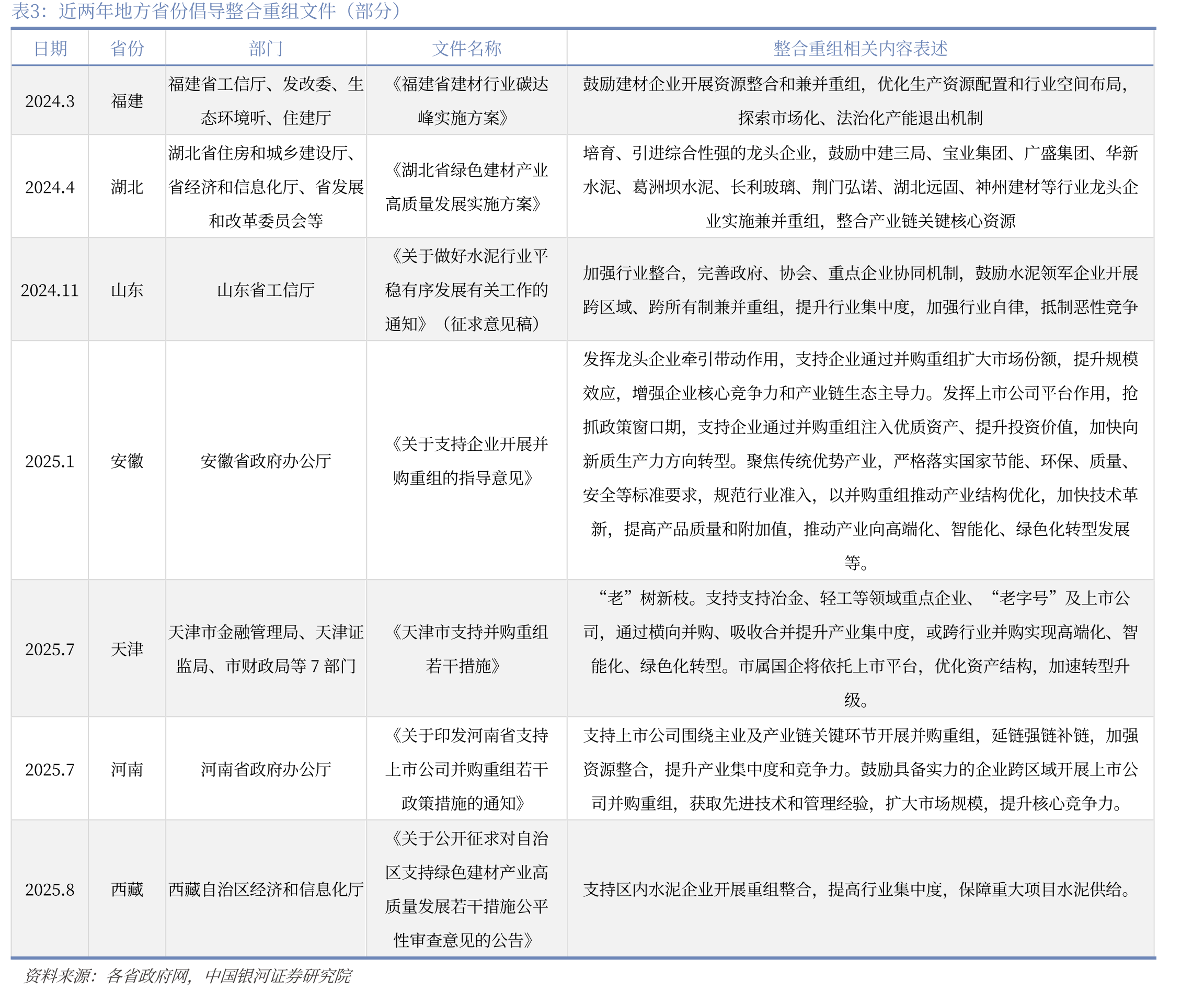 中建材信云智联工业互联网平台全景_第3页