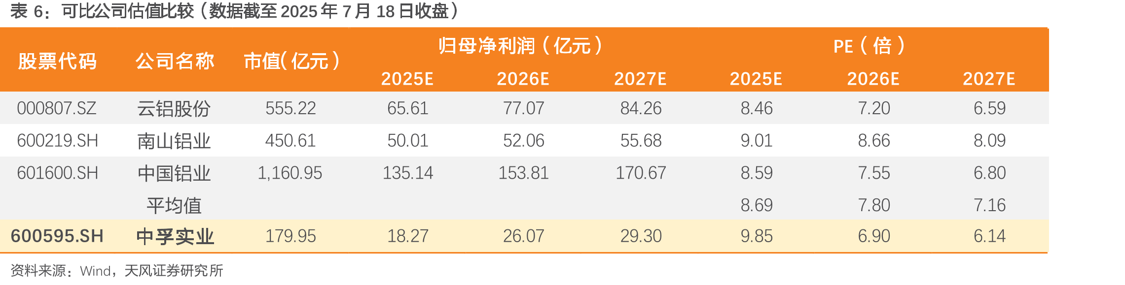 2018年12月第一次产能转移（林丰铝电）_第2页