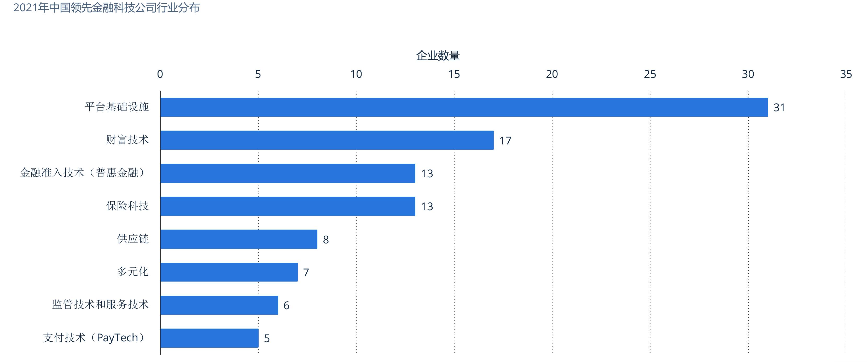 2019-2021年中国第三方移动支付市场份额，按交易类型_第4页