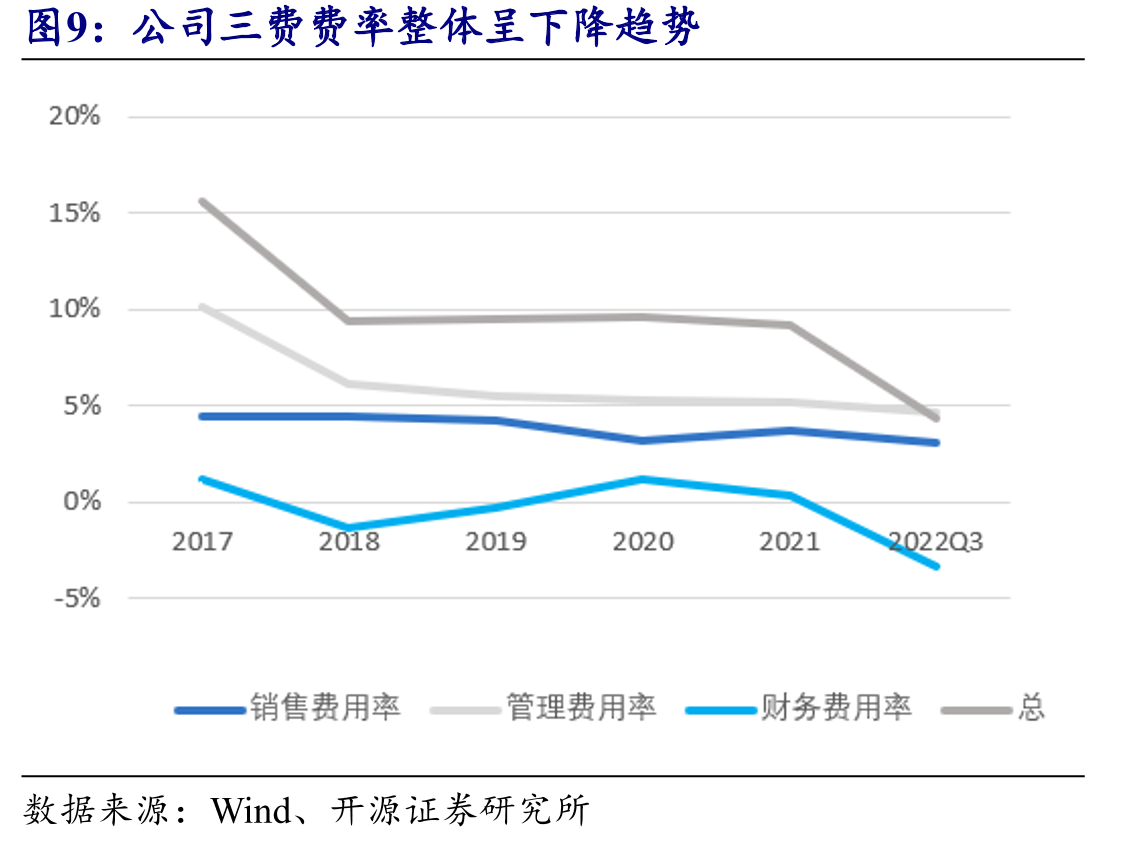 各地禁、限摩政策放松_第5页