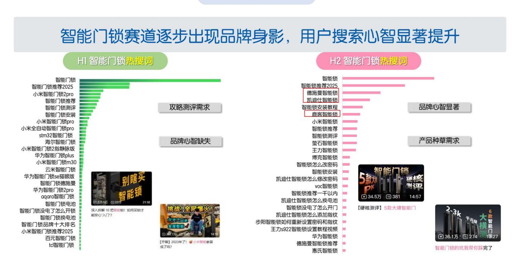 2025中国智能门锁行业白皮书_第2页