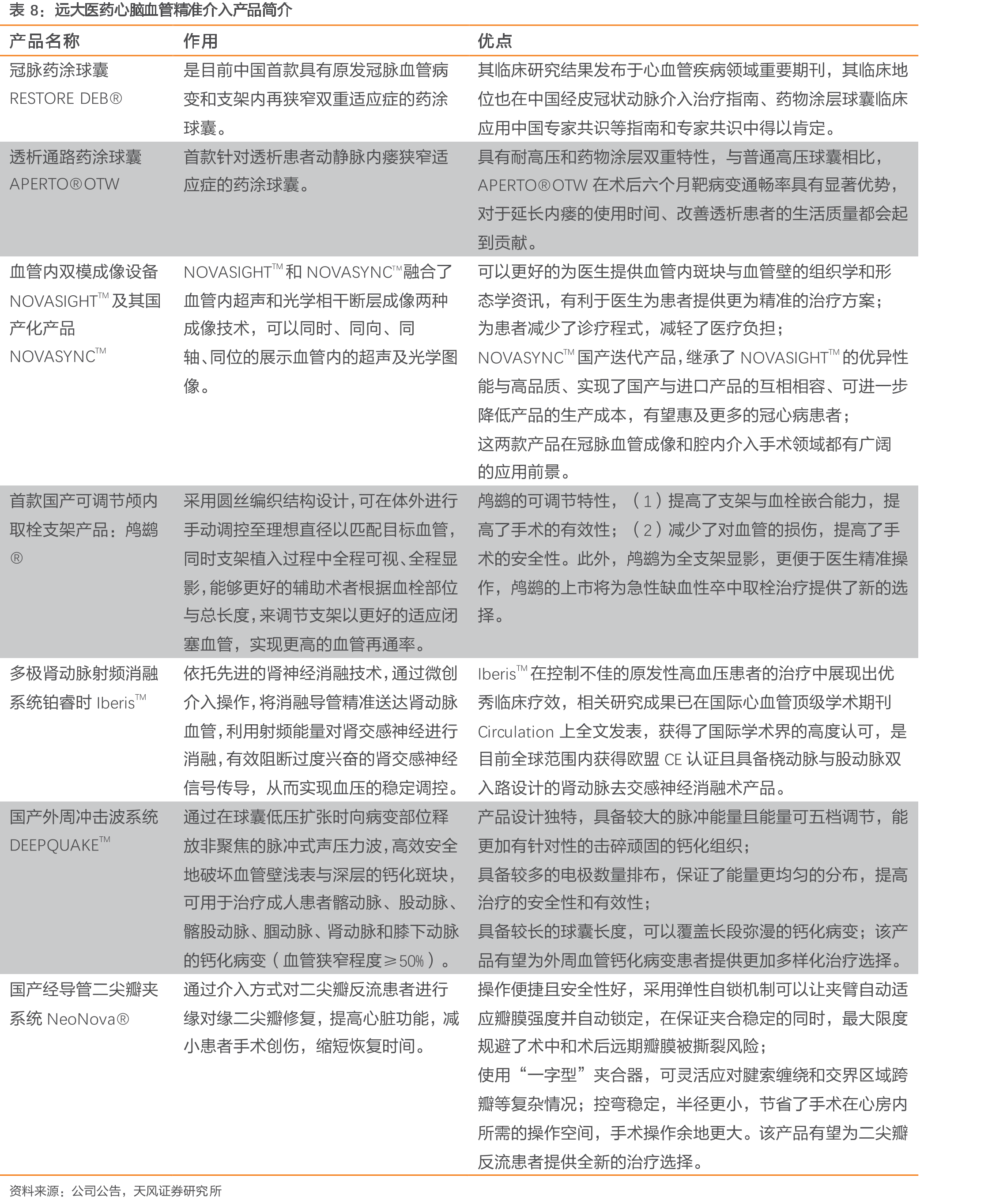 2019年中国住院脓毒症发病率的地理分布_第3页