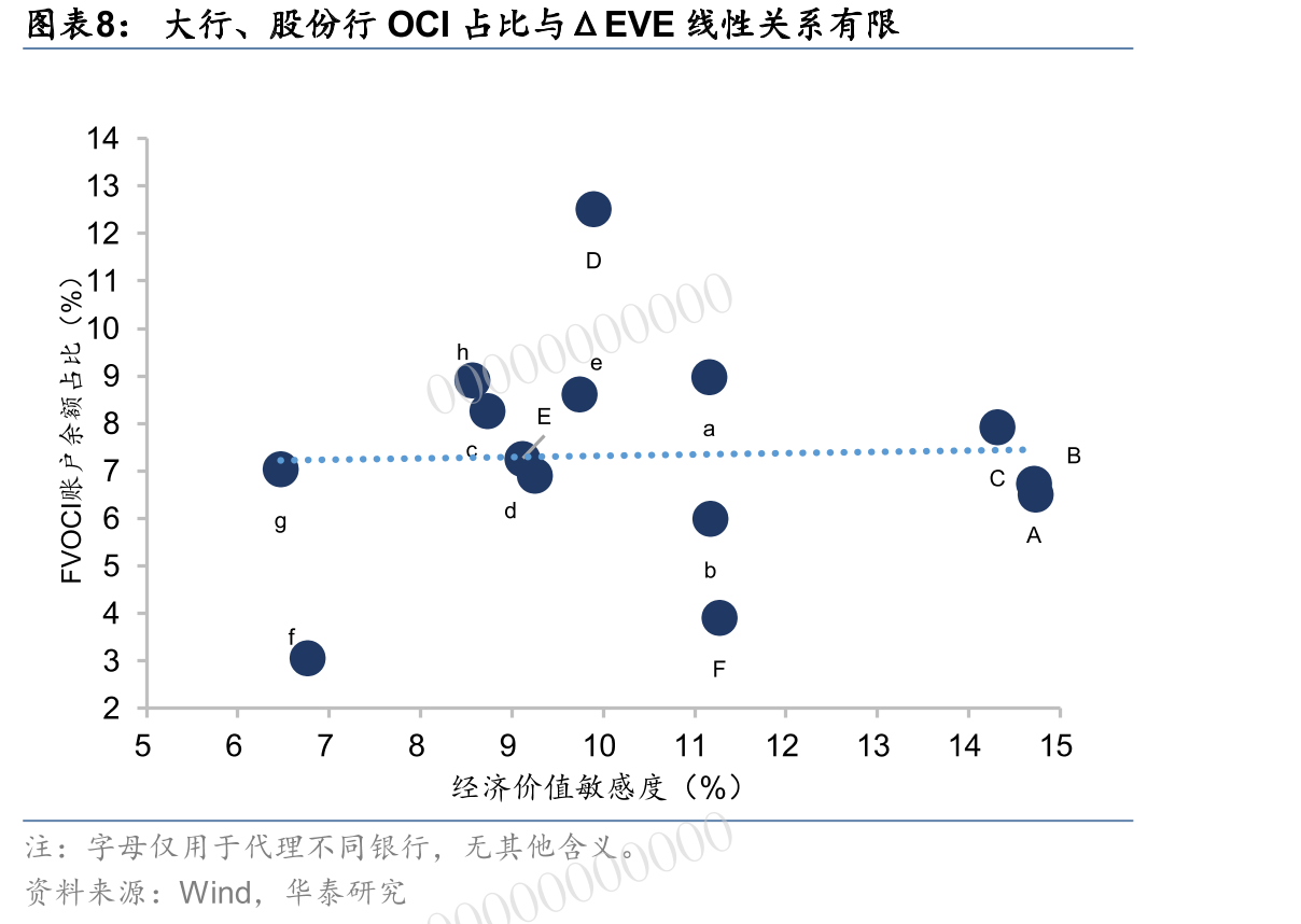 国股行“ΔEVE”指标统计与测算_第5页