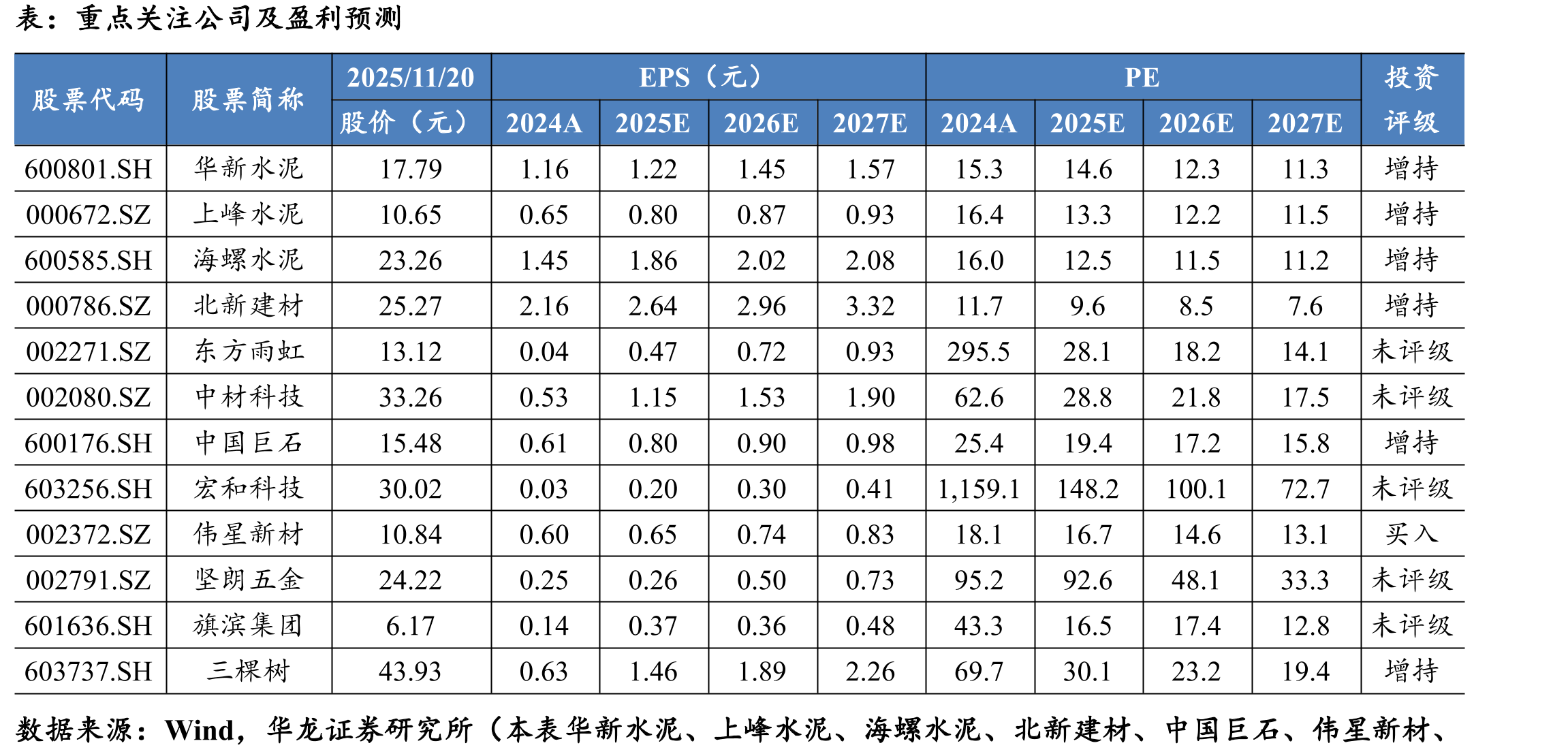 玻纤均价：缠绕直接纱：2400tex（元/吨）_第2页