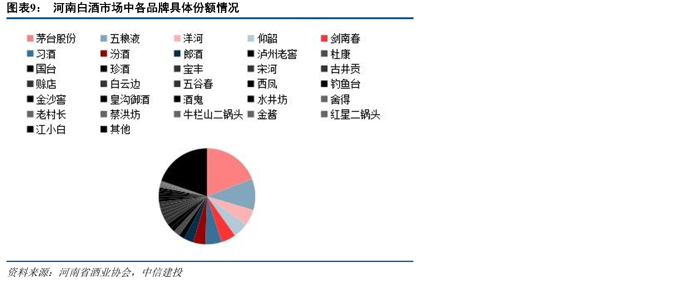 郑州市白酒规模接近河南四分之一_第5页
