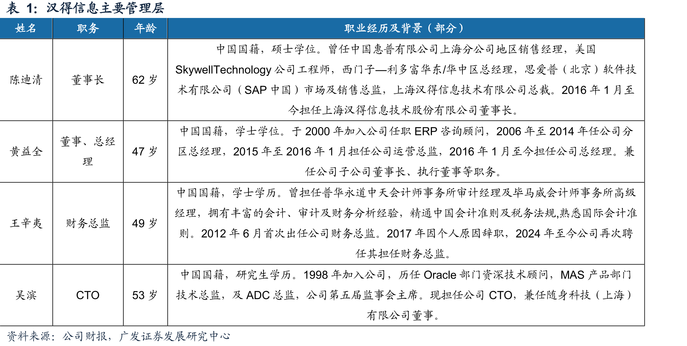 汉得信息AIAgent产品（部分）_第5页