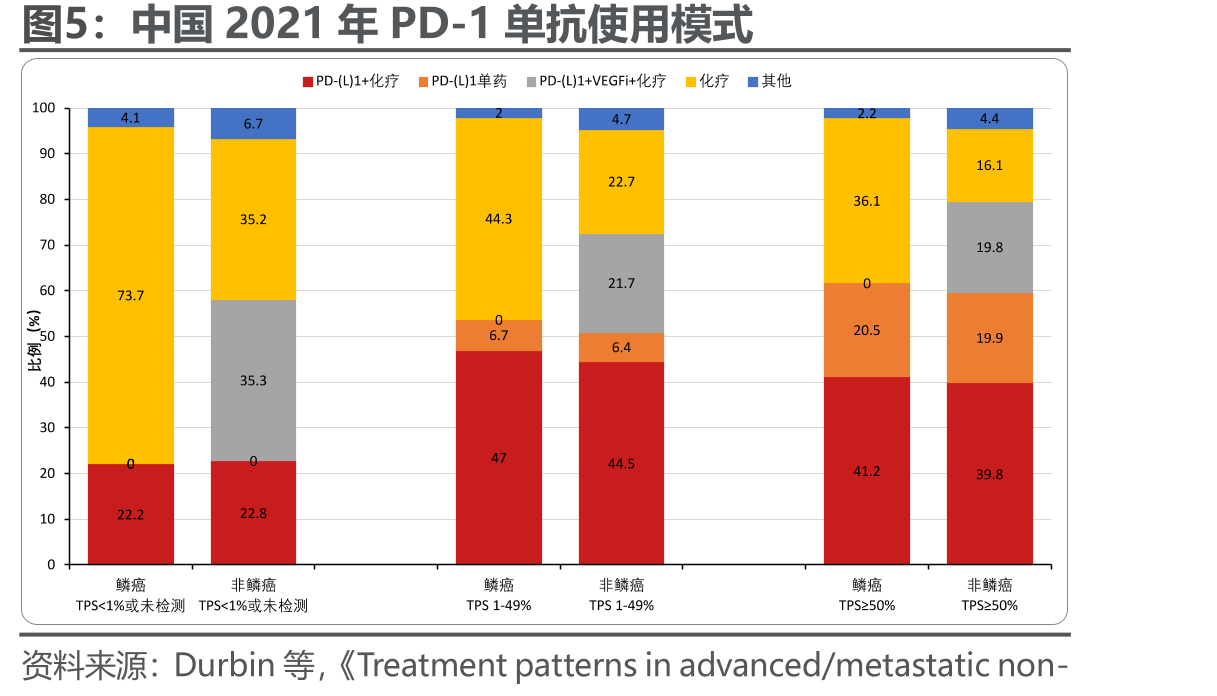 中国2021年PD-1单抗使用模式