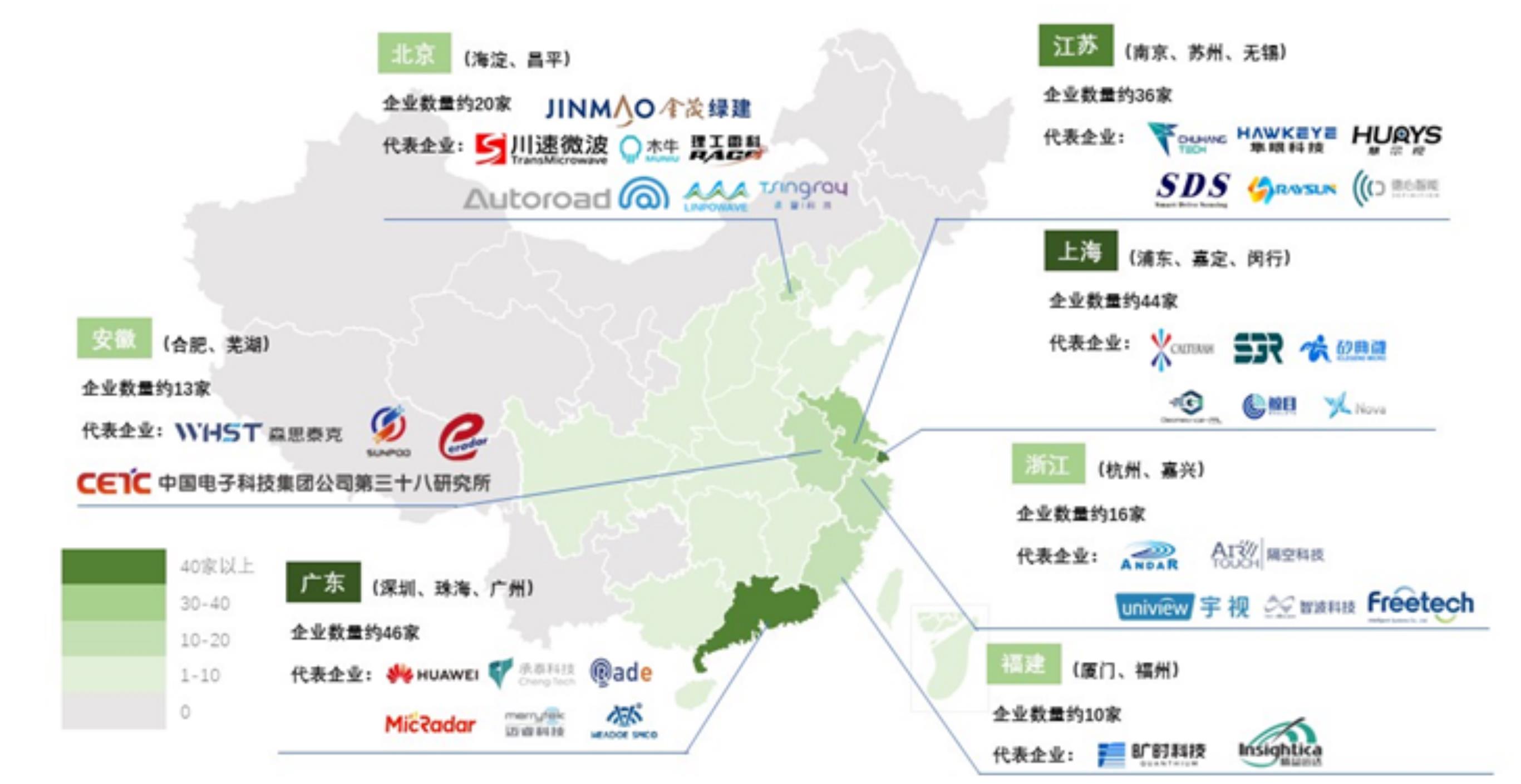 乘用车毫米波雷达供应商市场份额_第2页