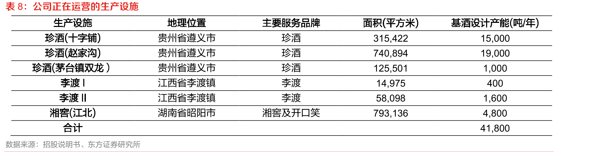 珍酒李渡分品牌营收占比情况_第4页