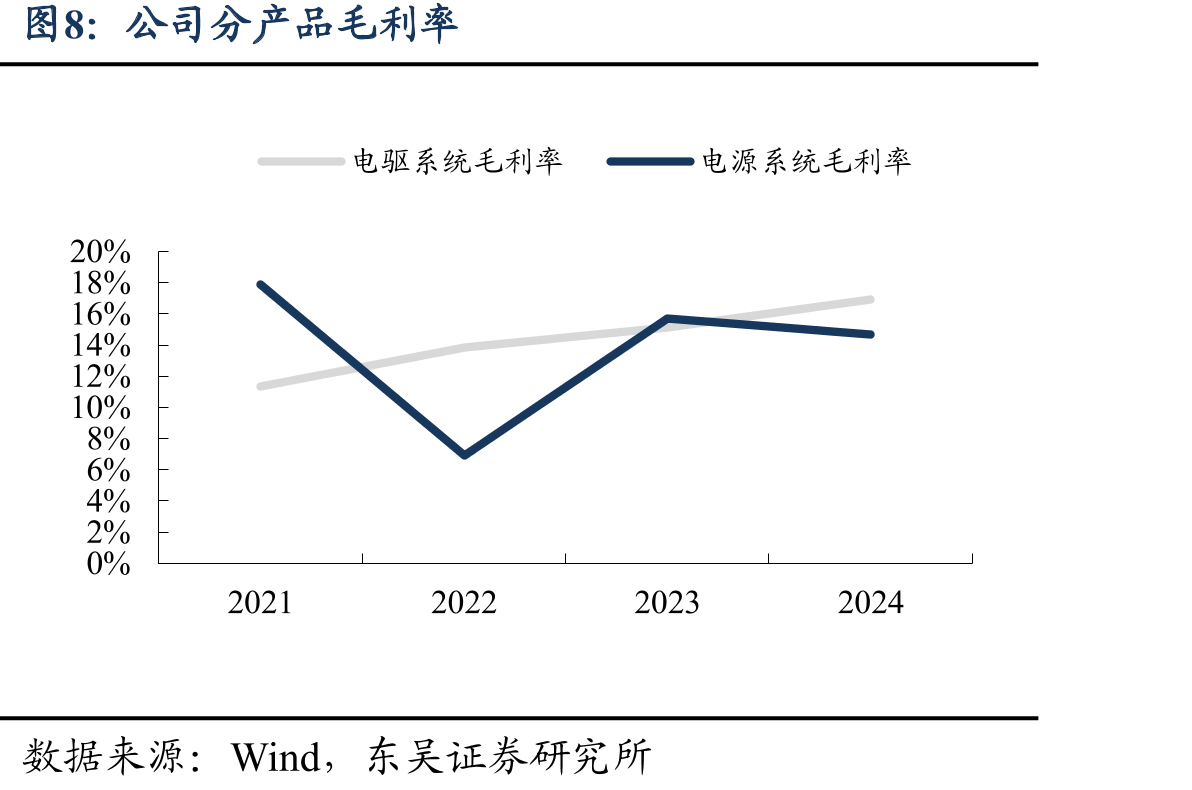 新能源汽车电控/三合一搭载量（万台）_第3页
