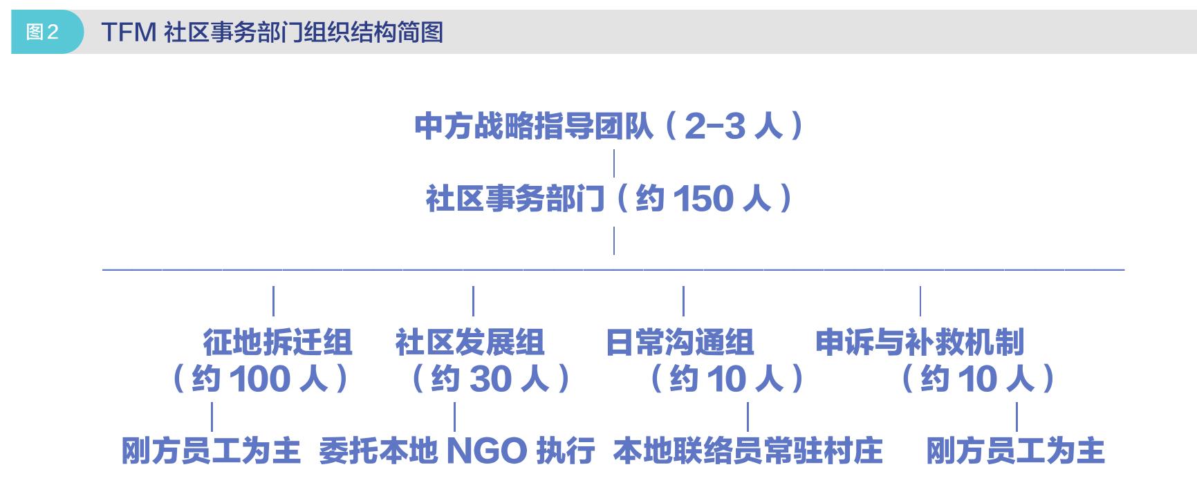 表2 洛阳钼业在刚果（金）境内运营的铜钴矿_第3页
