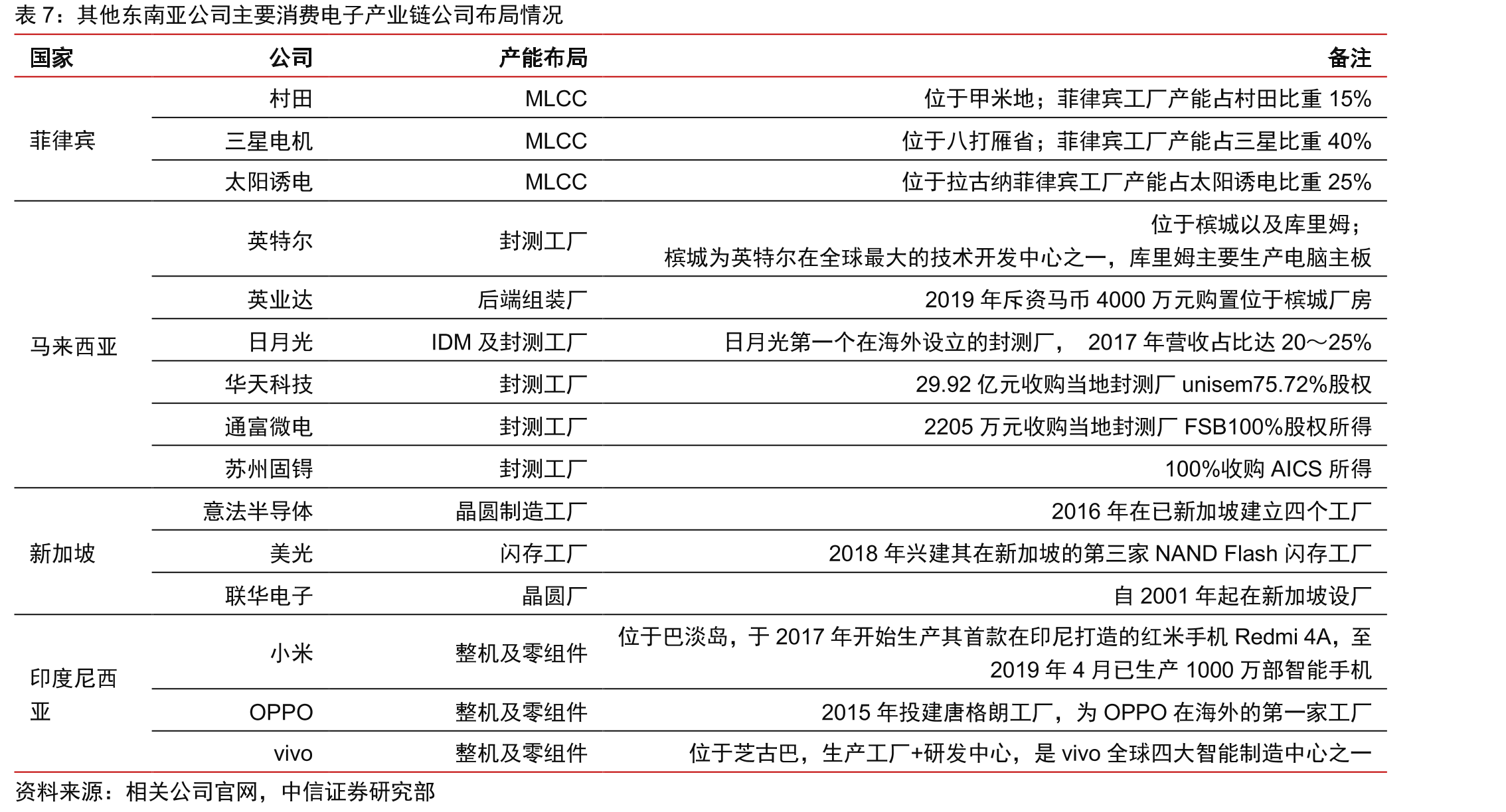 中国出生人口数和出生率_第4页