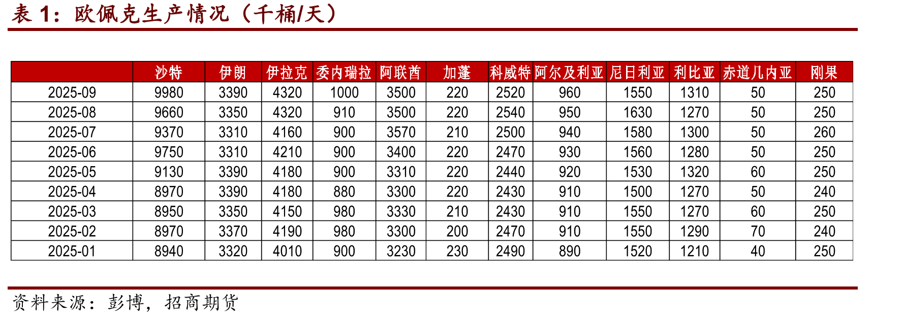 亚洲地区裂解价差（美元/桶）_第2页