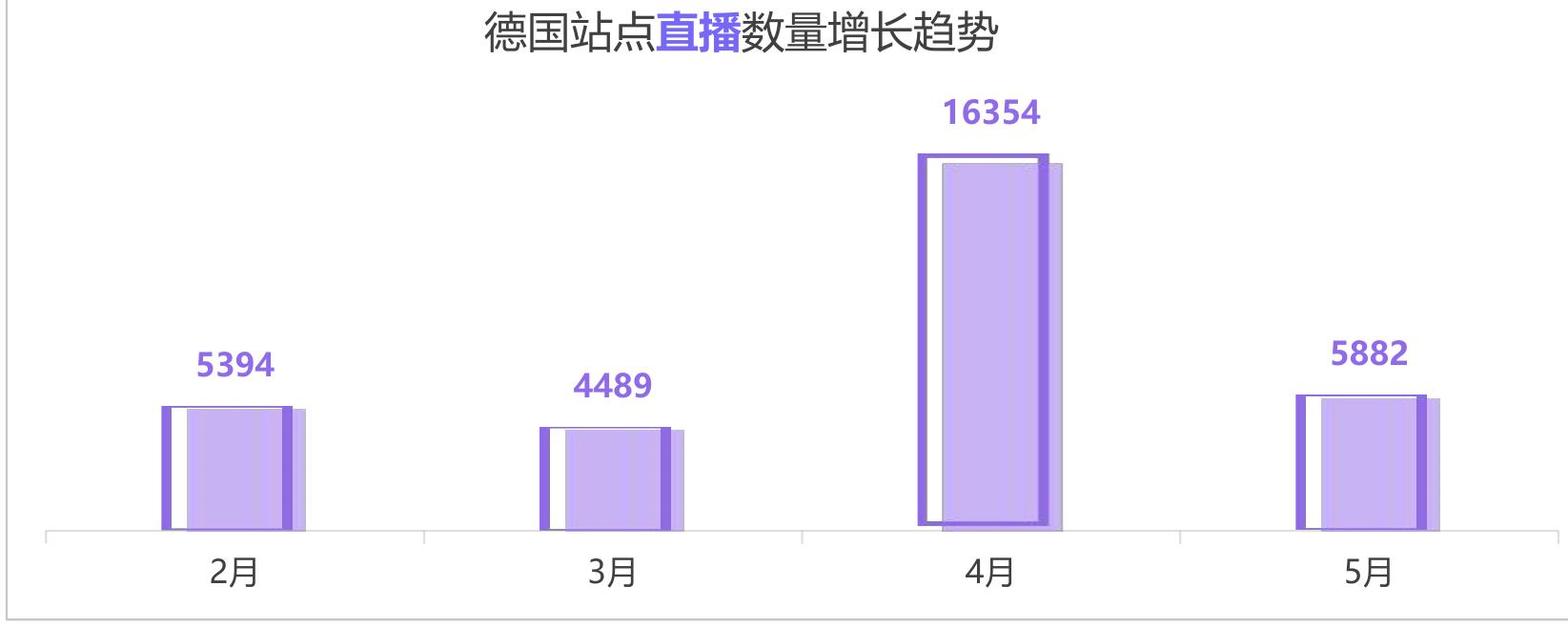 德国近几年人口增长趋势 (万)_第5页