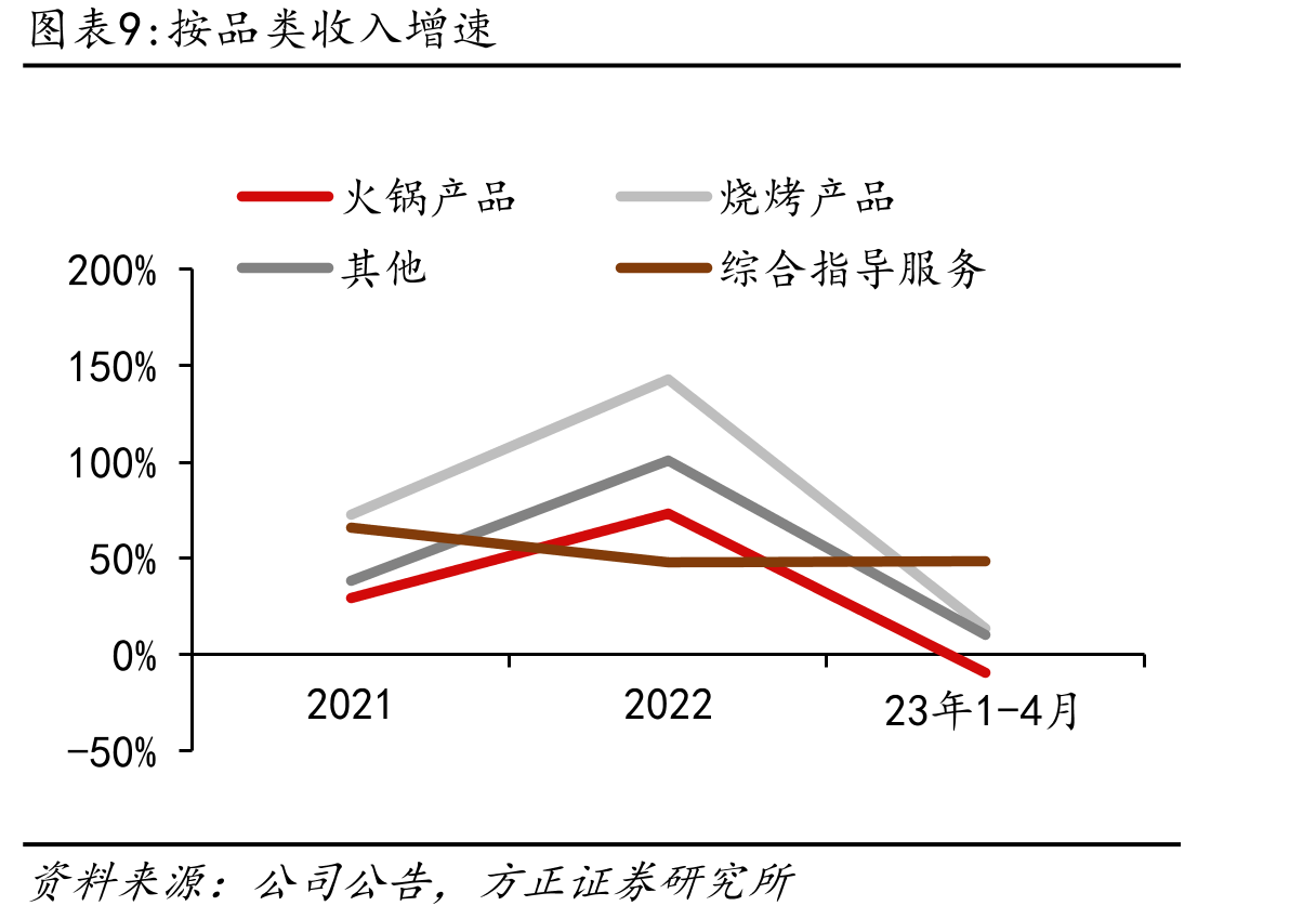 中国冷藏车保有量及增速_第2页