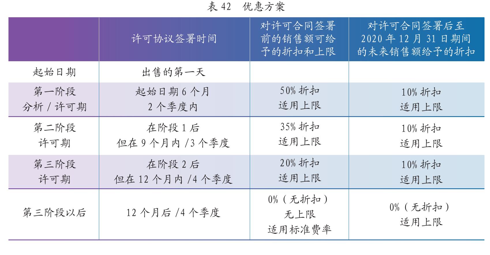 物联网产业向国内转让专利数量排名前十的域外专利权人_第5页