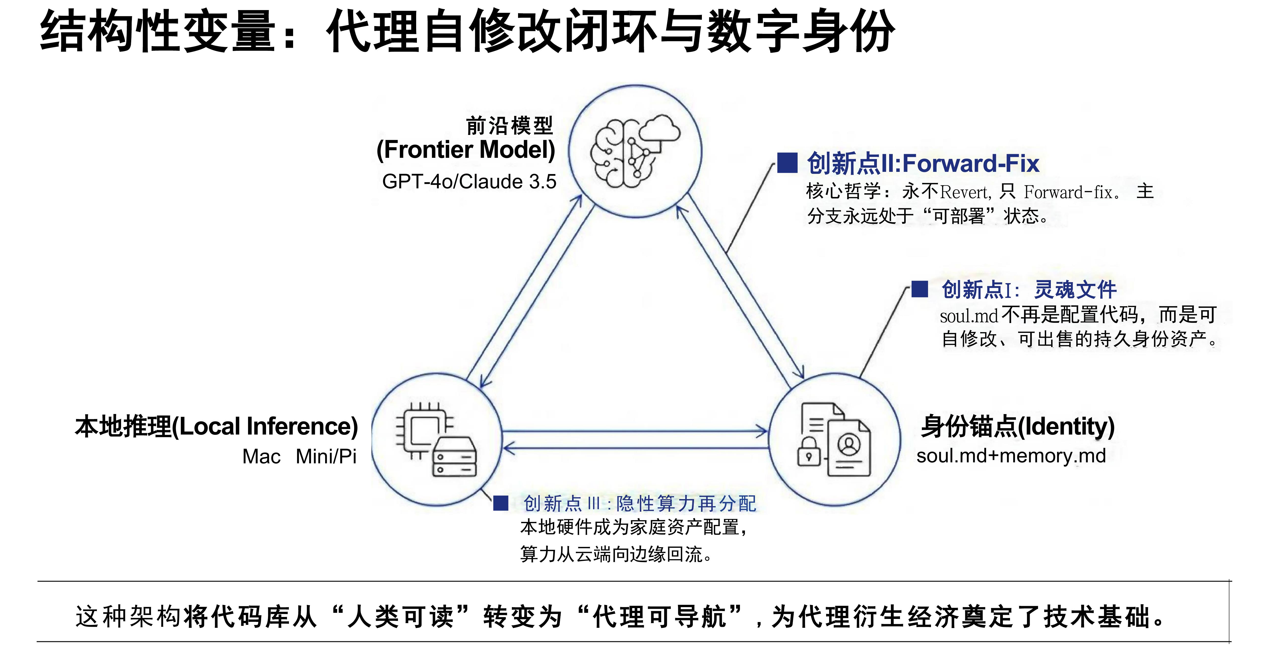 主权细胞（TheSovereignCell）架构图_第4页