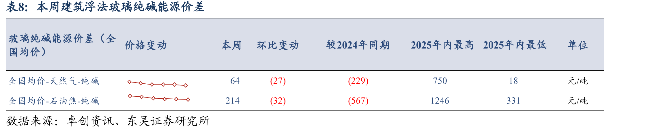 本周国内水泥熟料生产线错峰停窑情况_第3页