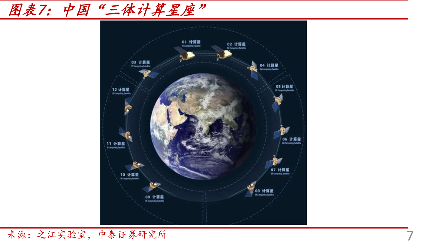 卫星能源系统各组成部分价值占比（截至2025年）_第5页