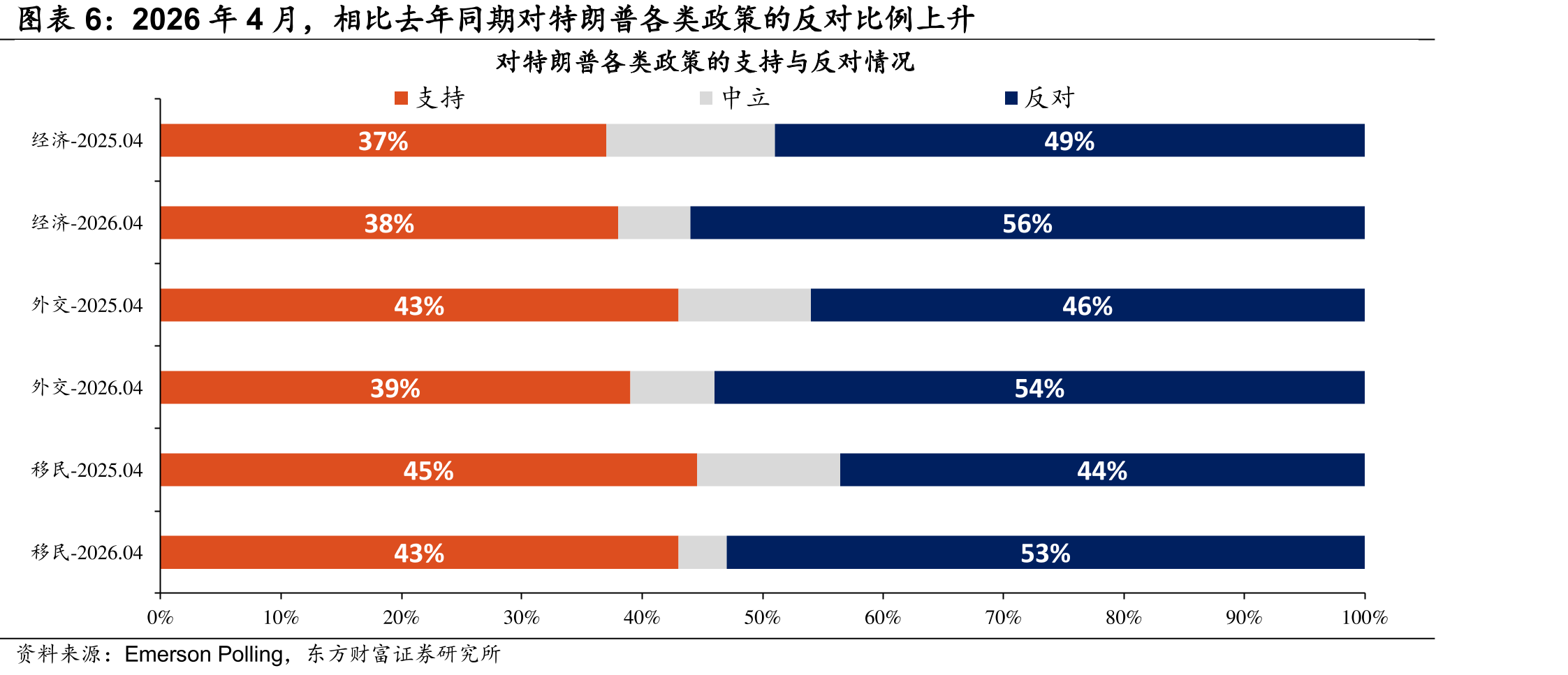 参考俄乌冲突油价见顶的情况，也预示美国CPI同比可能已经峰_第5页