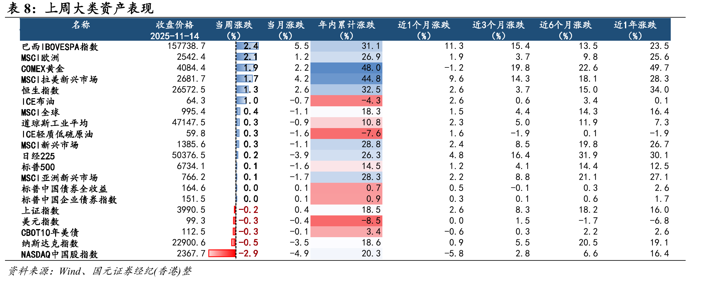 上周港股通南向资金净流入情况（亿港币）_第3页