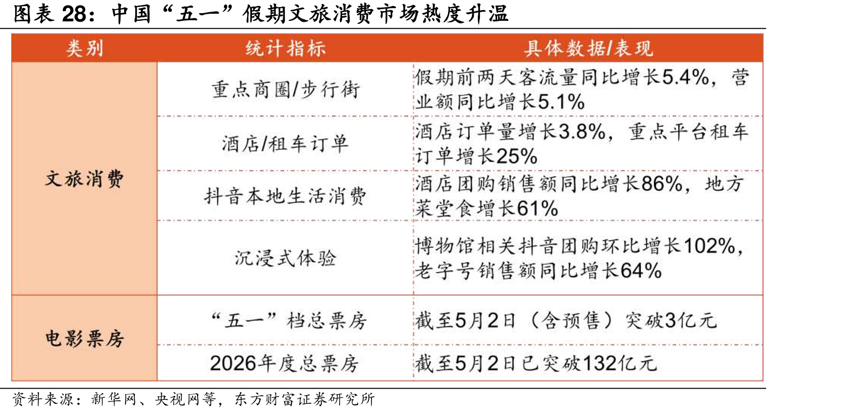 中国“五一”假期文旅消费市场热度升温