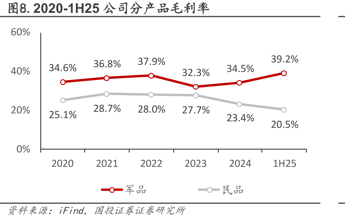 图13.2019-2025Q1-Q3经营活动现金流量净额_第5页