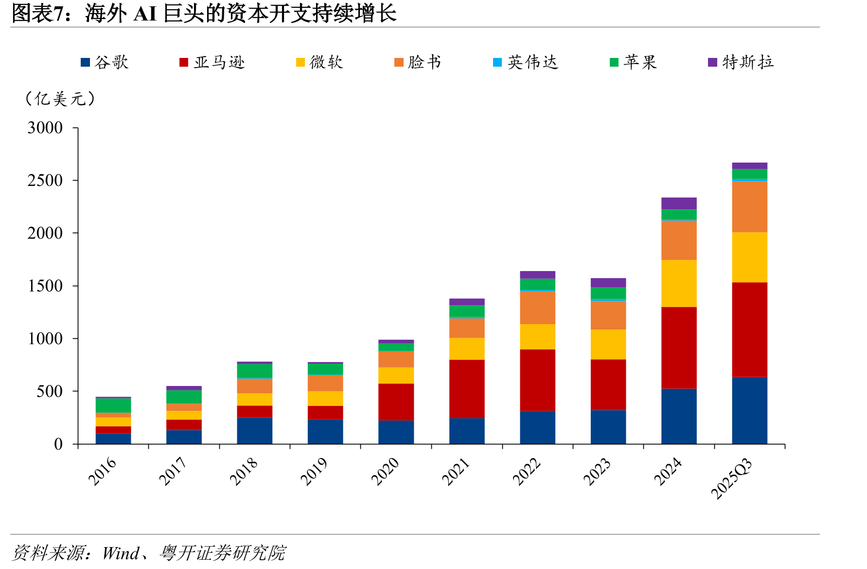 上证指数大体呈“根号型（√￣）”走势，中枢点位震荡抬升_第4页