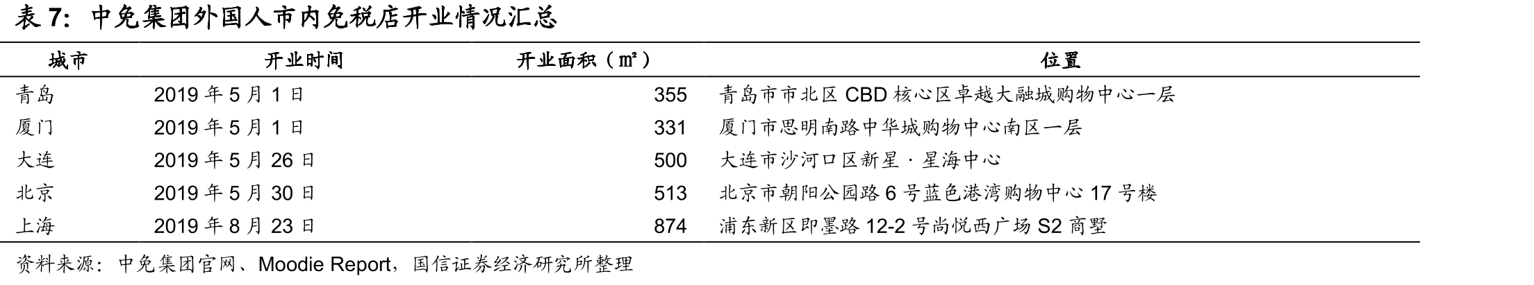 2018年中国出境游目的地前十五名份额_第4页