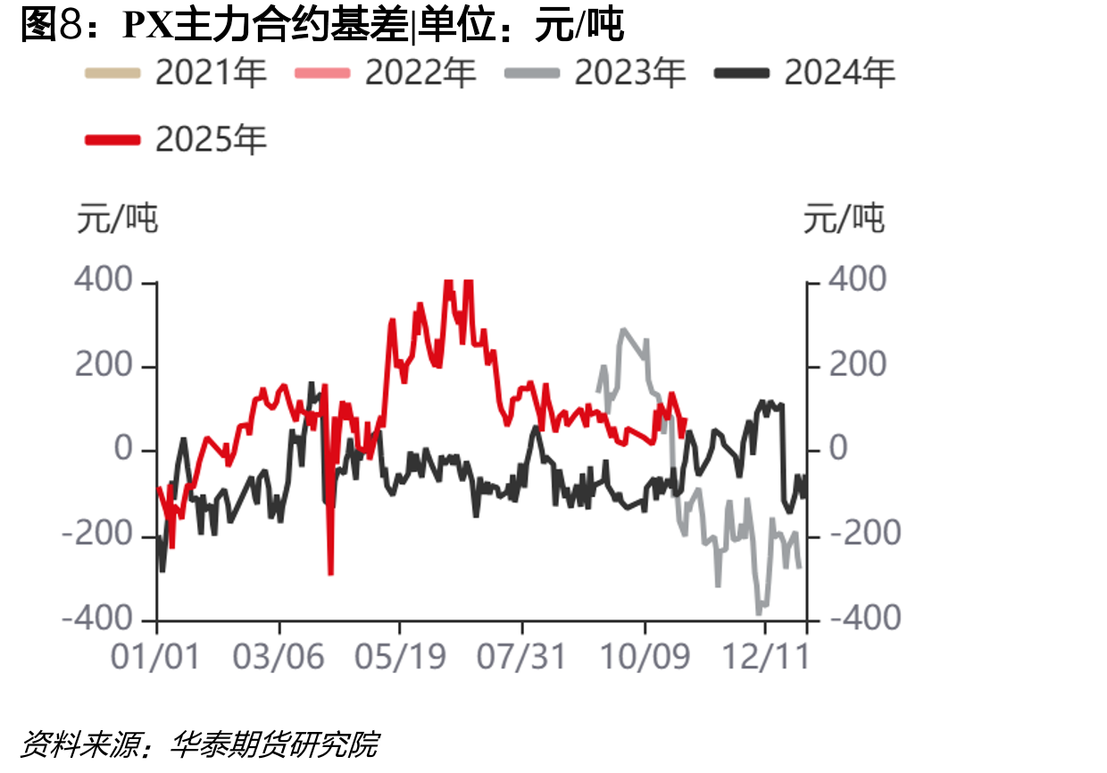 聚酯纤维短纤：损失量：中国（月）_第4页