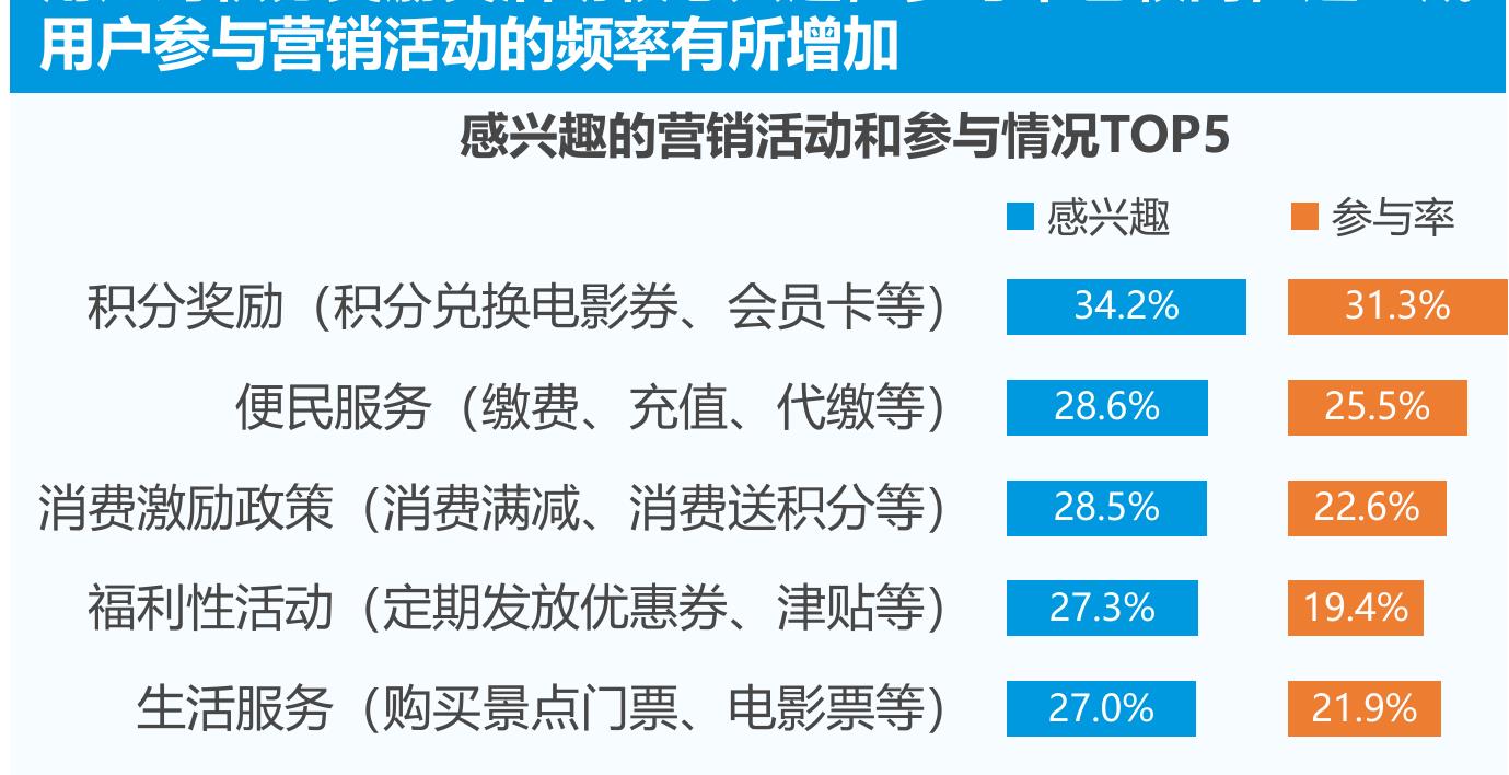 从2021年初，多家银行纷纷响应政策，推动手机APP适老化改造。截至目前，18家全国性商业银行均推出适老化版本。_第5页