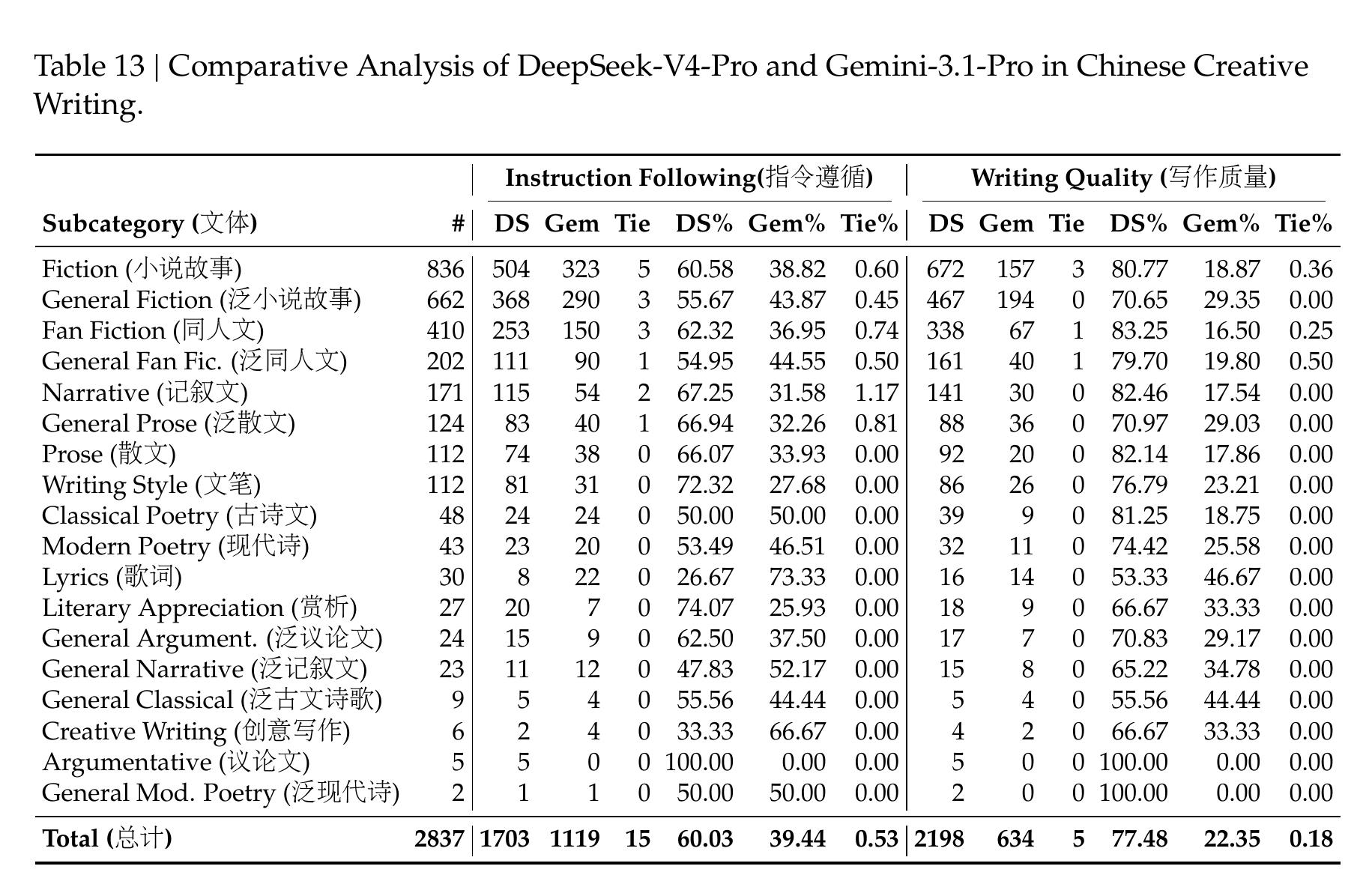 图7：丨DeepSeek-V4 系列不同大小和模式的比较。"非思考"、"高"和"最大"表示推理努力_第3页