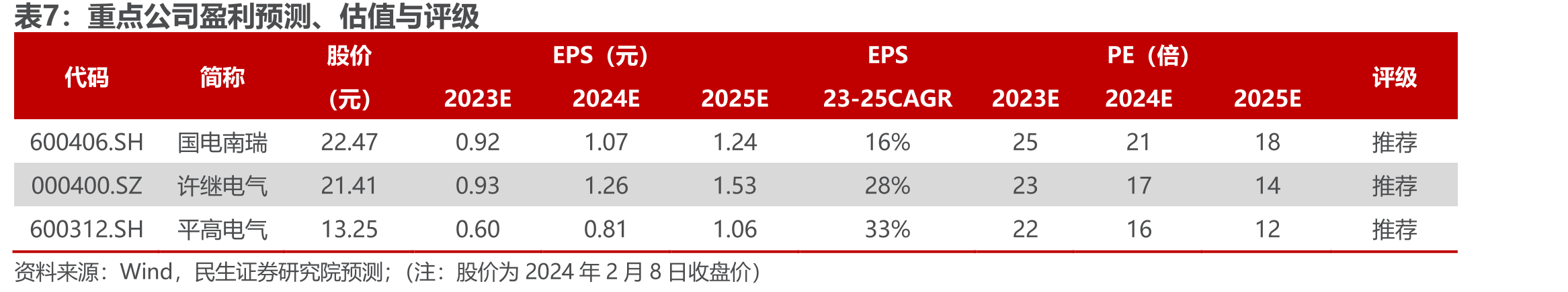已投运的柔性直流背靠背工程（截至2022年底）_第2页