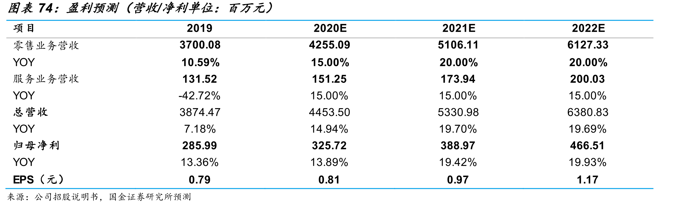 公司存货收入比、存货周转率_第5页