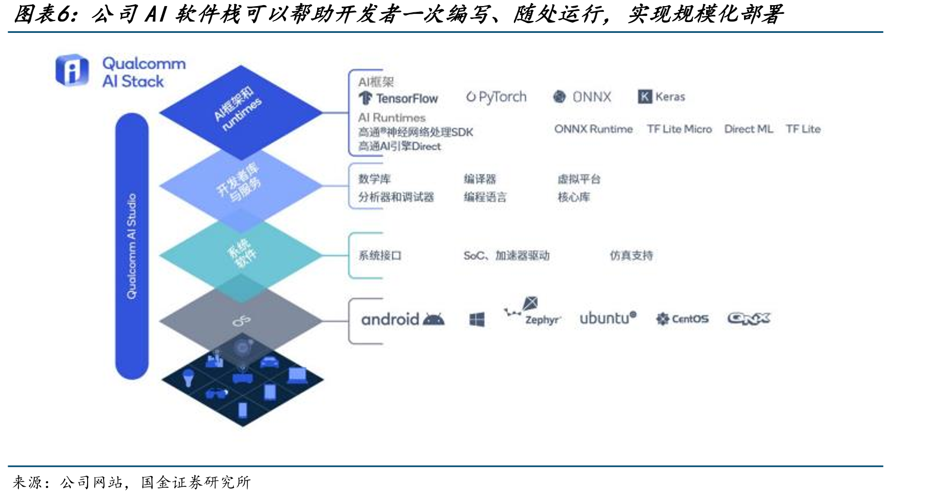 全球智能手机用户数2022年已超47亿人_第5页