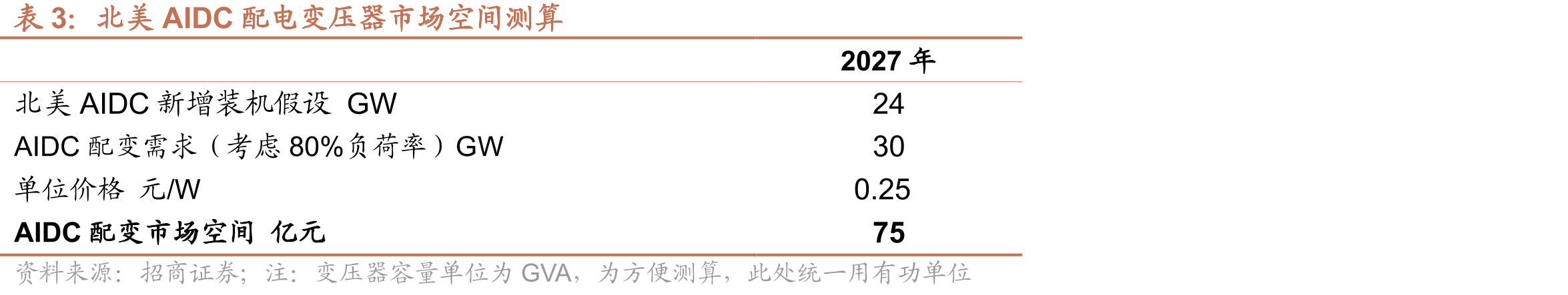 全球电化学储能系统集成商竞争格局-2023年_第5页