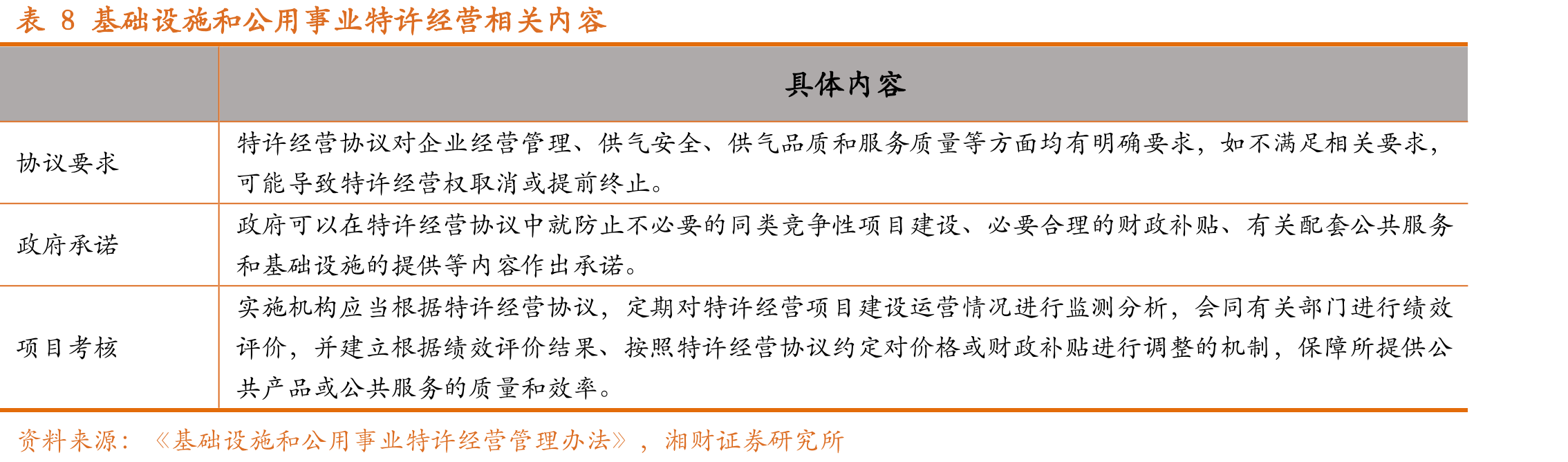 图32我国天然气价格体系_第3页