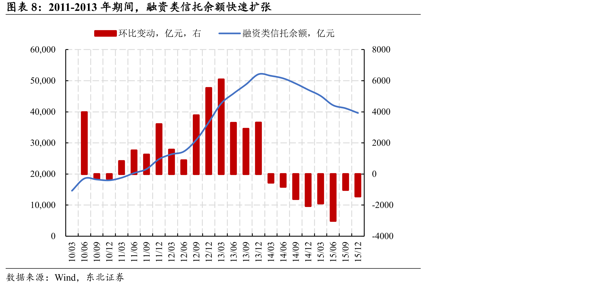国务院推出“四万亿计划”以稳定内需_第5页