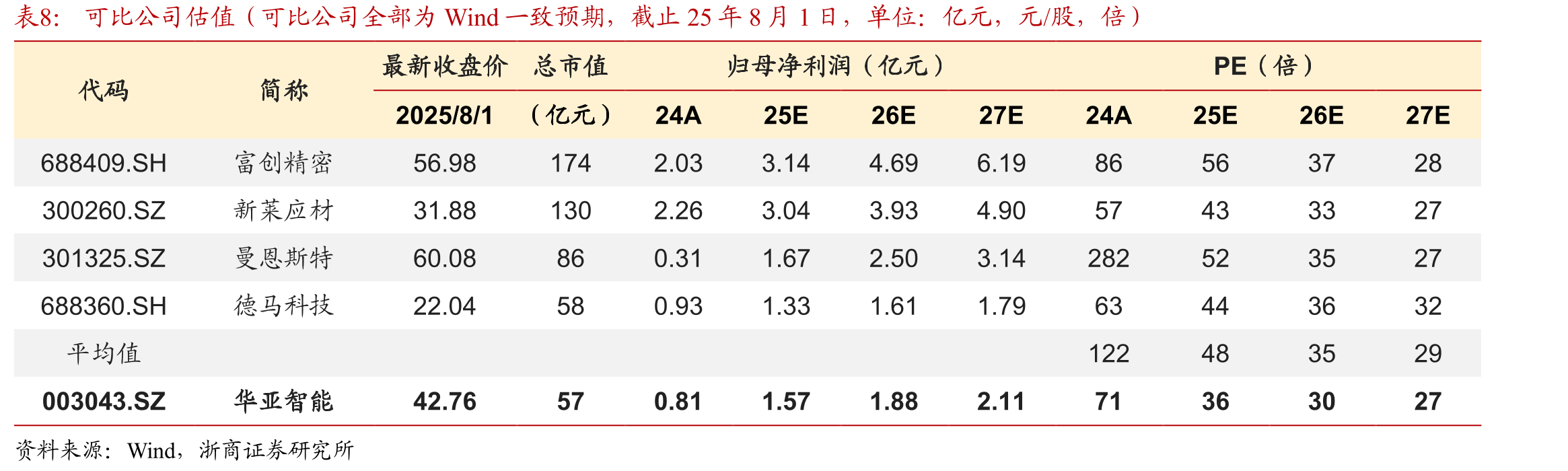 2024年冠鸿新签非锂电项目金额占比提升(单位：亿元)_第2页