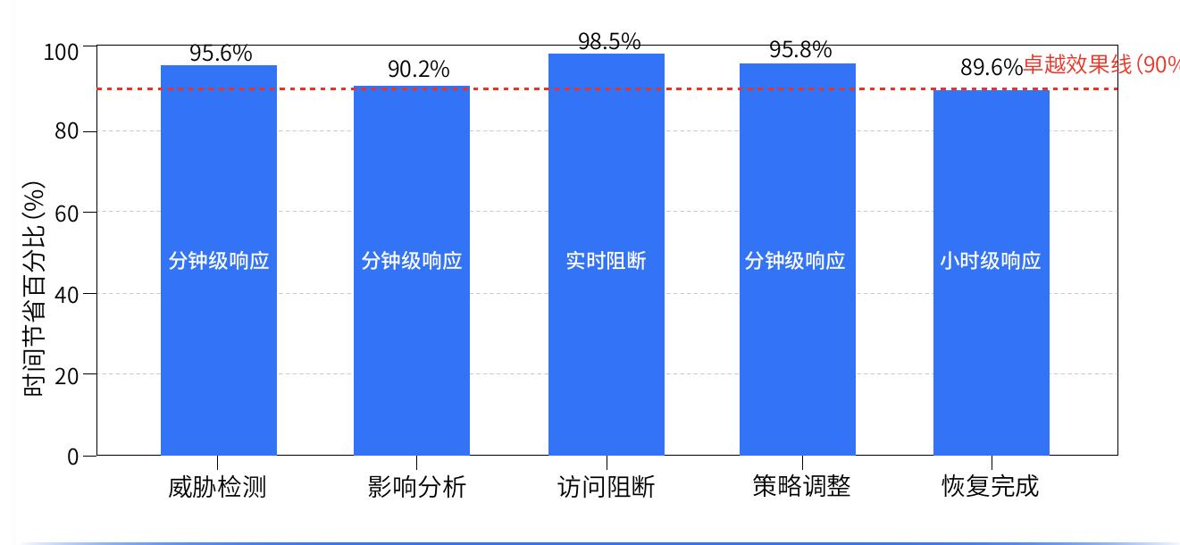 2025年国内高校季度漏洞威胁等级分布_第4页