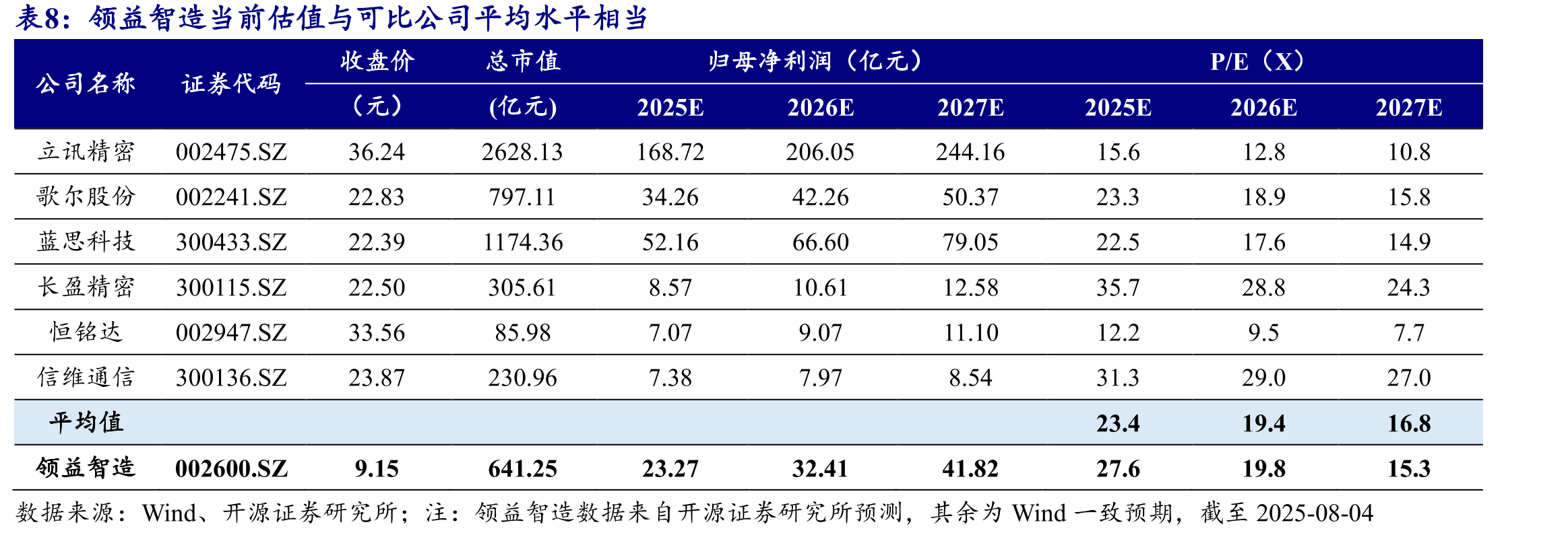 2019至2023年公司充电器业务收入快速增长_第2页