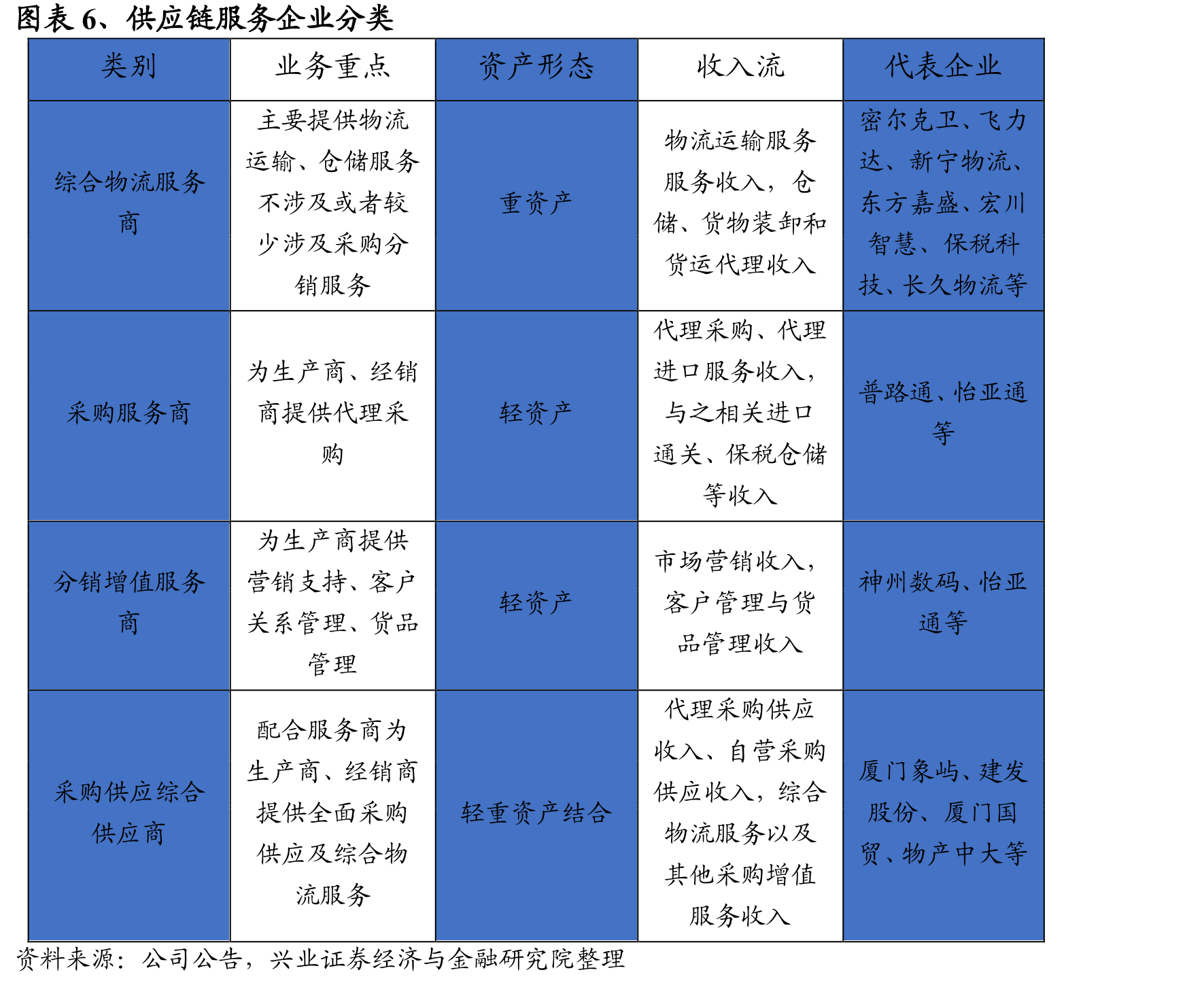 图表29、钢贸企业预付账款融资流程_第5页