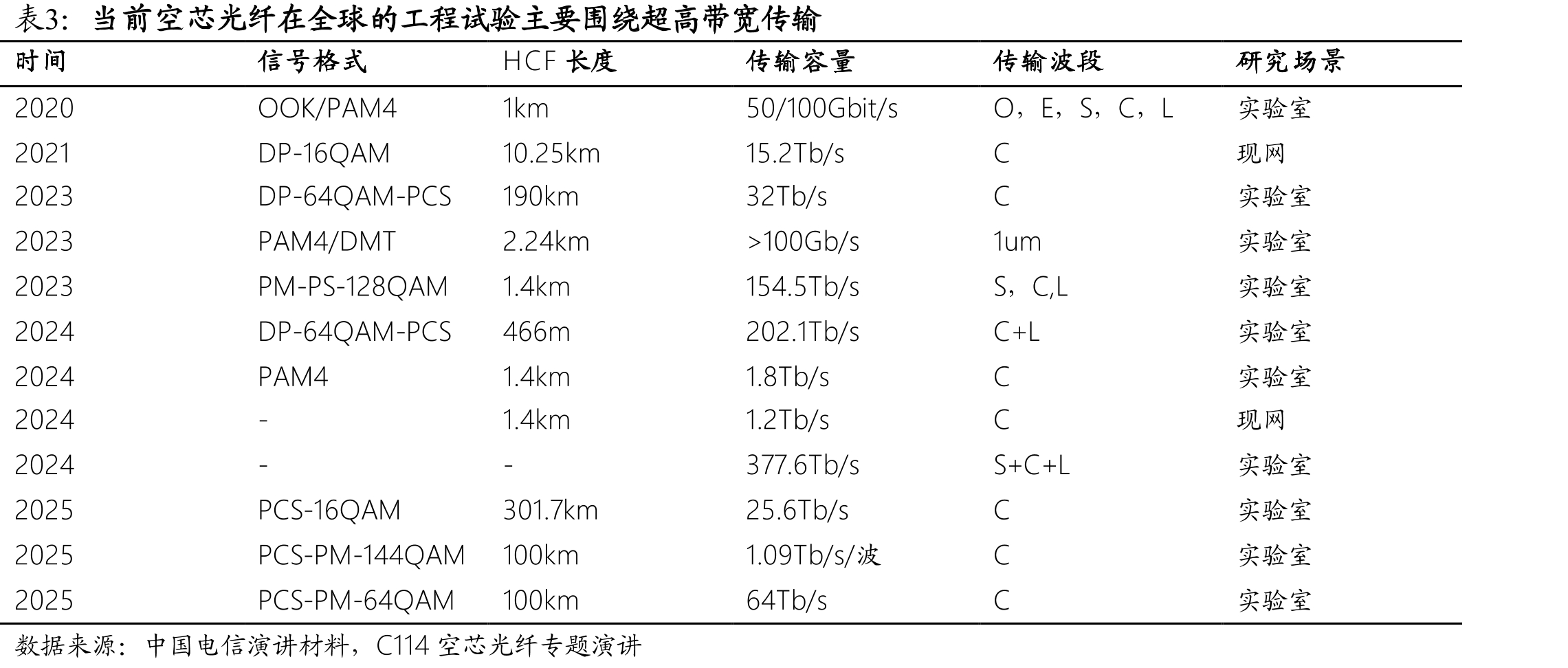 美国数据中心之间使用光纤链路进行互联_第5页