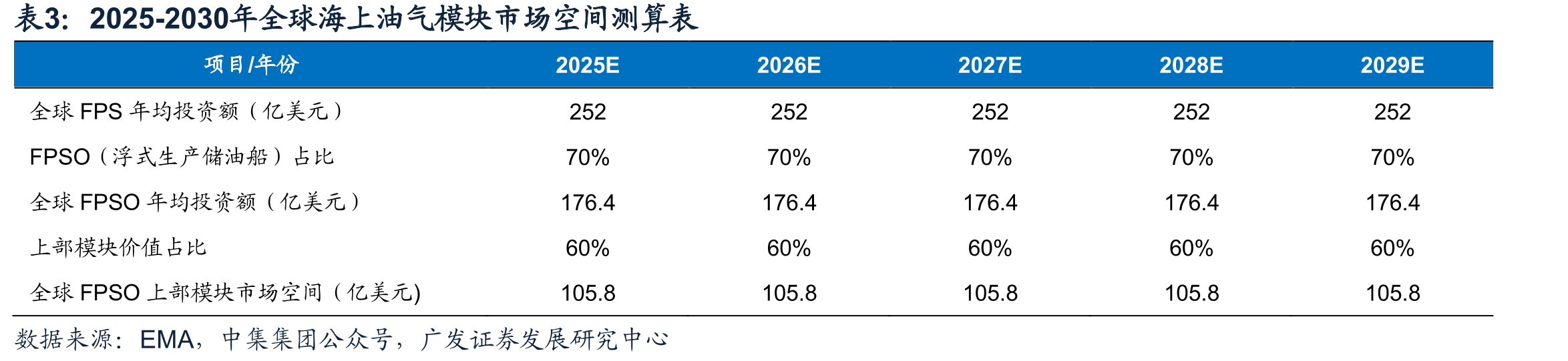 国内外FPSO头部企业差别_第3页