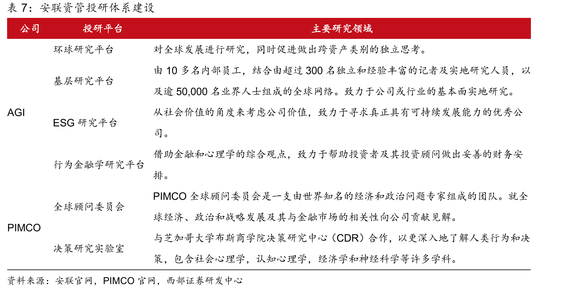 2024年三大业务部门营业利润（百万英镑）_第5页