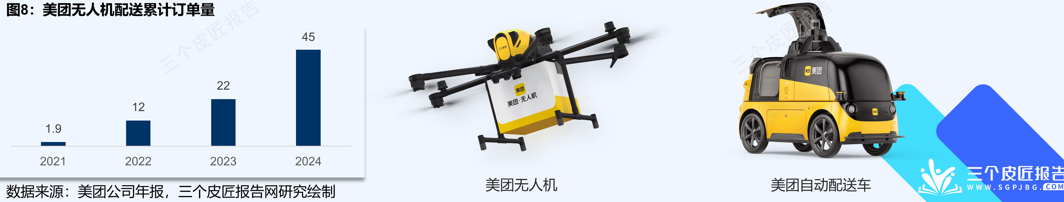 中国农村网购渗透率_第2页