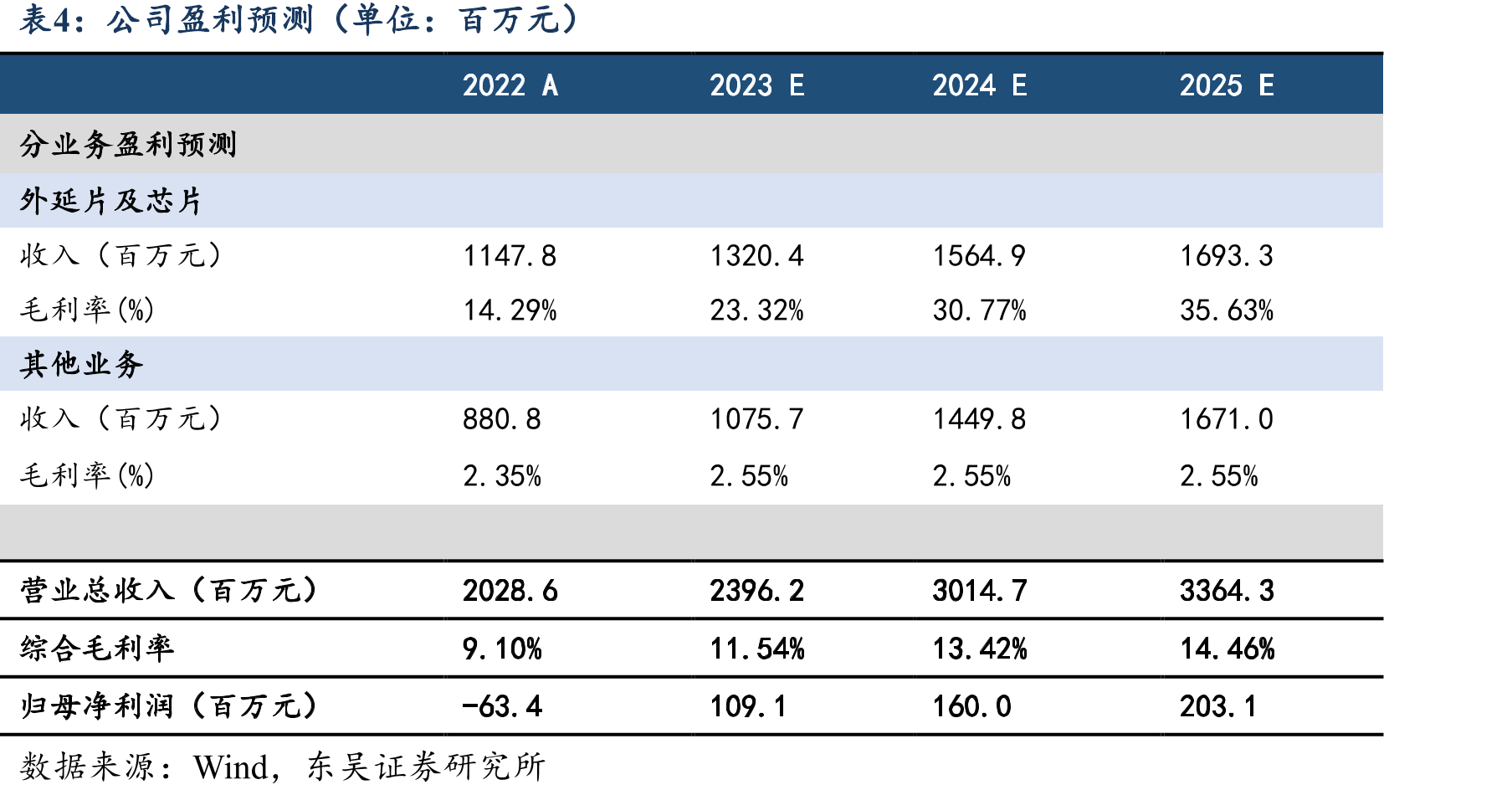 2019-2023H1中国体育场地总数（单位：万个）_第2页