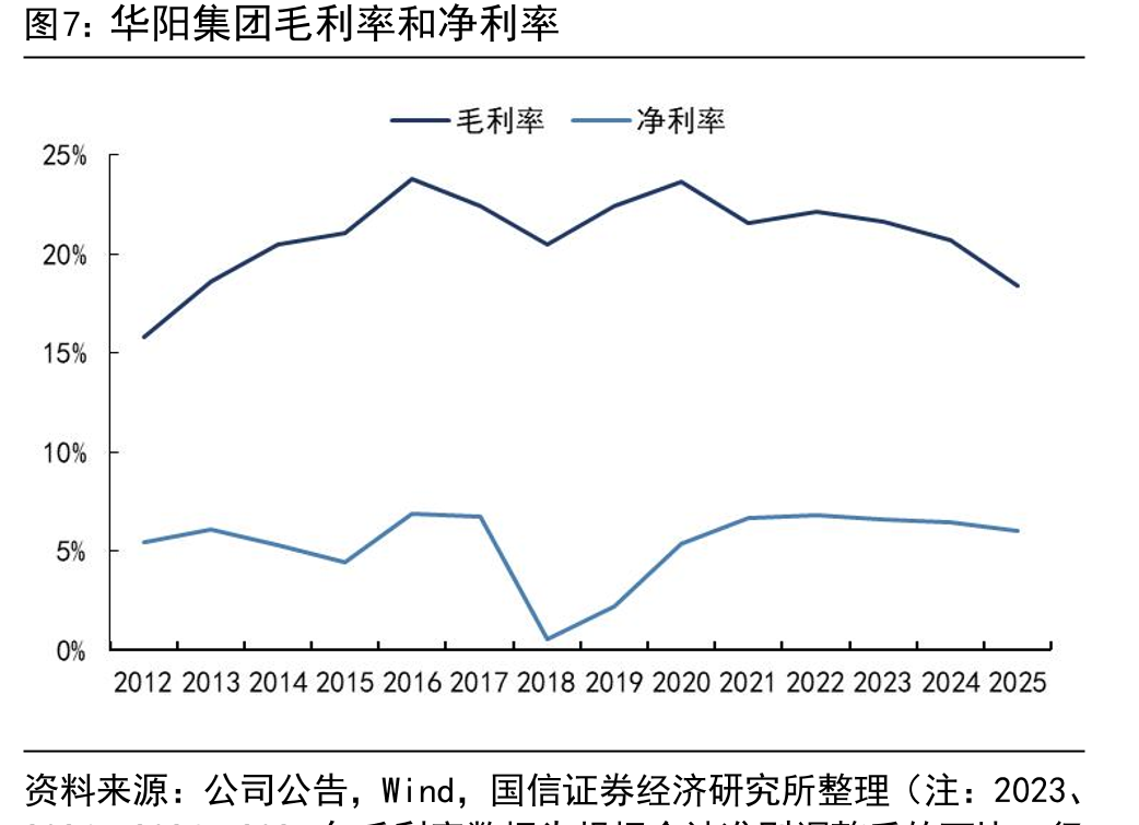 2025年HUD供应商竞争格局台_第5页